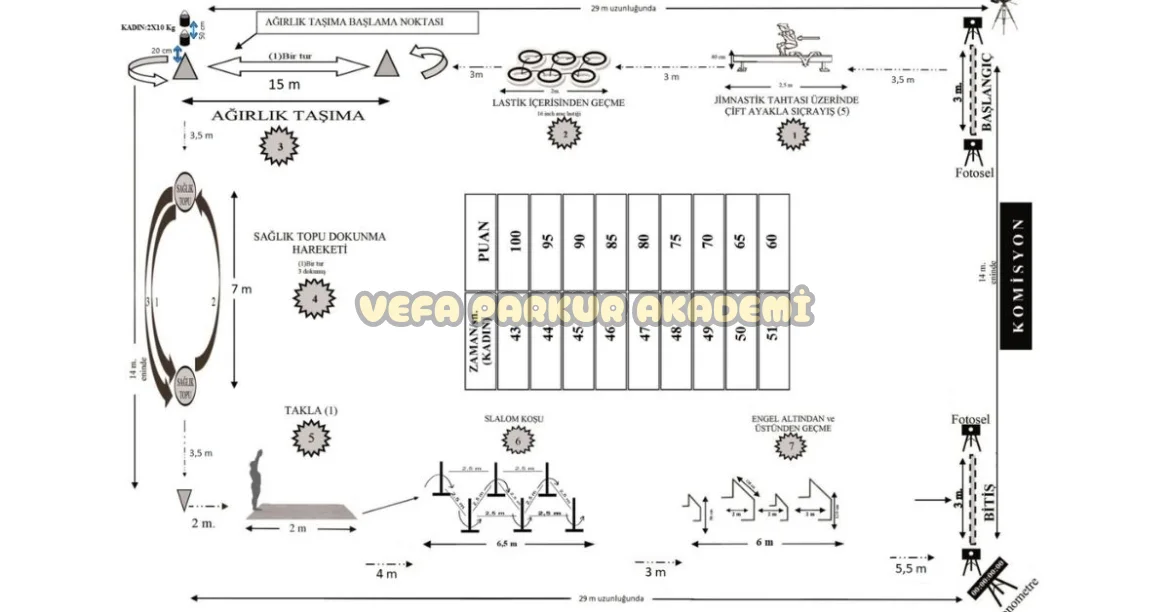 afyon-pmyo-parkur-kursu