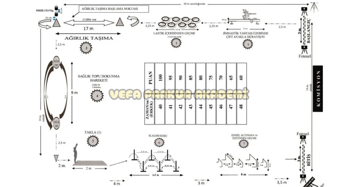 PMYO Parkur Hazırlık Kursu